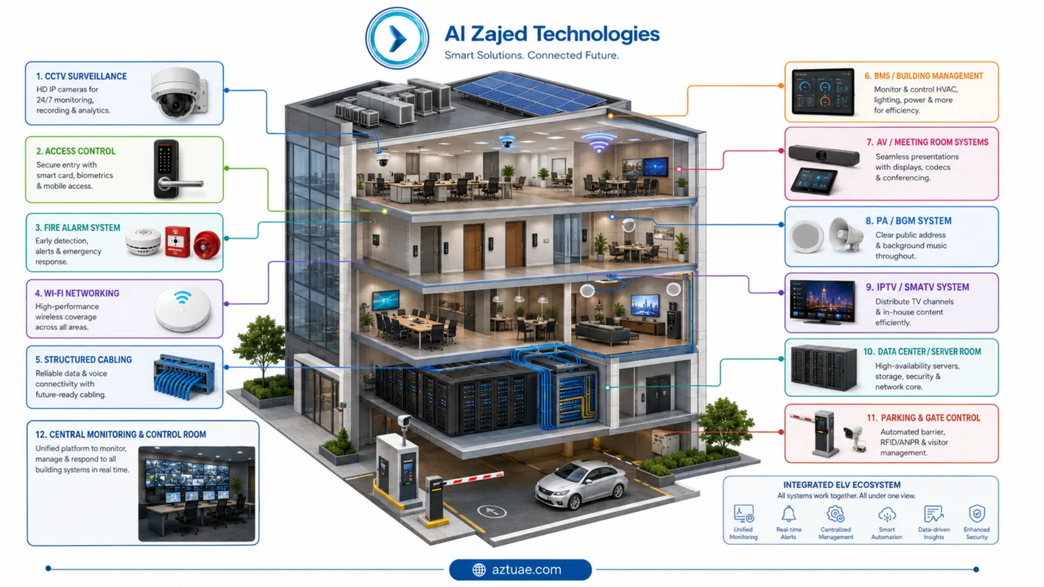 Modern UAE business campus